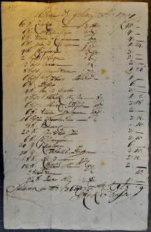Wykaz przypraw i luksusowych dodatków do żywności, znajdujących się w Mitawie 9 maja 1701 r. Wymienione są m. in. migdały, anyż, oliwa, pieprz, kasztany wraz z ich cenami.